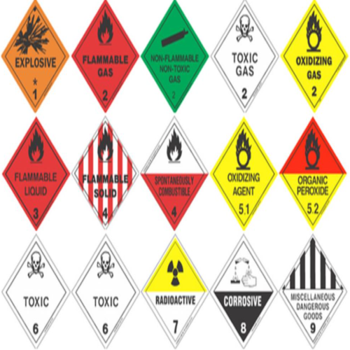 globally-harmonized-system-ghs